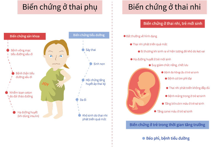 biến chứng tiểu đường thai kỳ