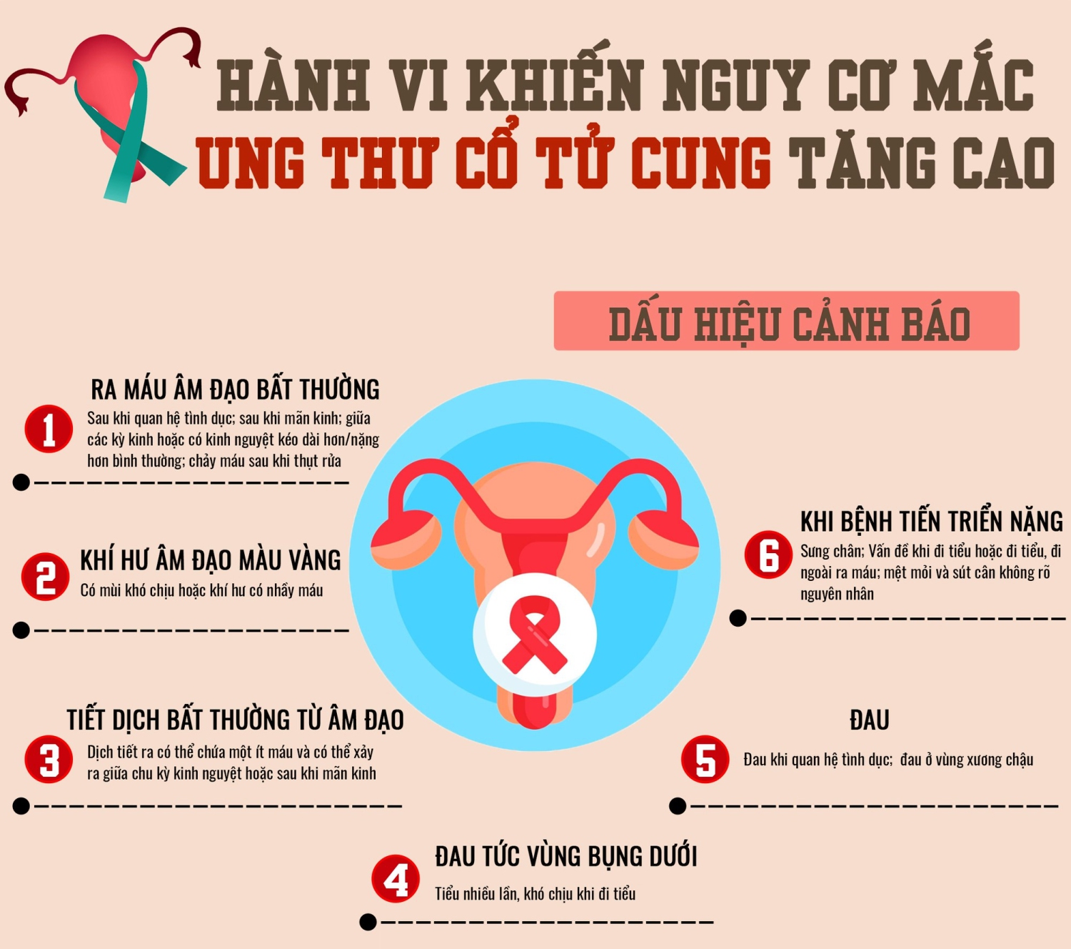 triệu chứng ung thư cổ tử cung 